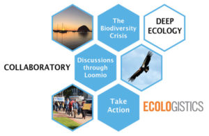 Ecologistics Deep Ecology Collaboratory Logo